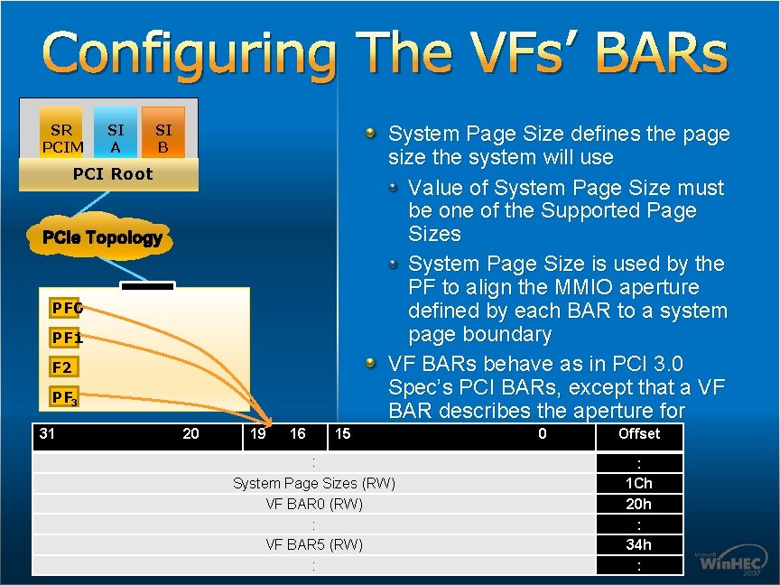 Configuring The VFs’ BARs SR PCIM SI A SI B PCI Root PCIe Topology Configuring The VFs’ BARs SR PCIM SI A SI B PCI Root PCIe Topology