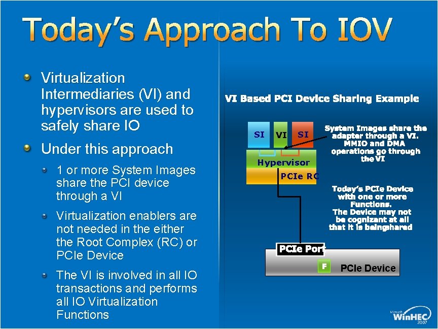 Today’s Approach To IOV Virtualization Intermediaries (VI) and hypervisors are used to safely share Today’s Approach To IOV Virtualization Intermediaries (VI) and hypervisors are used to safely share