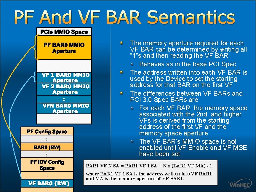 PF And VF BAR Semantics PCIe MMIO Space PF BAR 0 MMIO Aperture VF PF And VF BAR Semantics PCIe MMIO Space PF BAR 0 MMIO Aperture VF