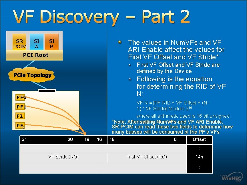 VF Discovery – Part 2 SR PCIM SI A SI B The values in VF Discovery – Part 2 SR PCIM SI A SI B The values in