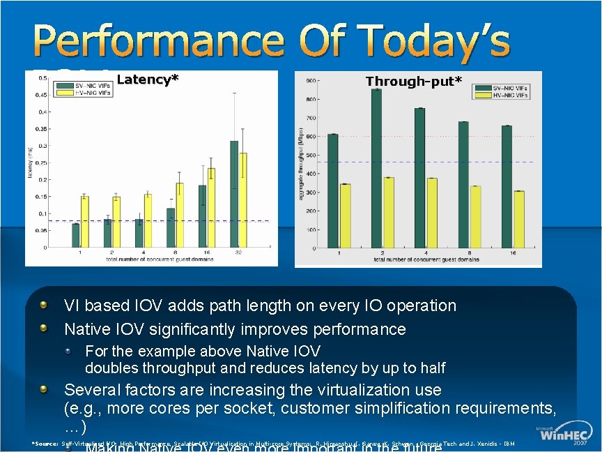 Performance Of Today’s IOV Latency* Through-put* Native IOV VI Based IOV VI based IOV Performance Of Today’s IOV Latency* Through-put* Native IOV VI Based IOV VI based IOV