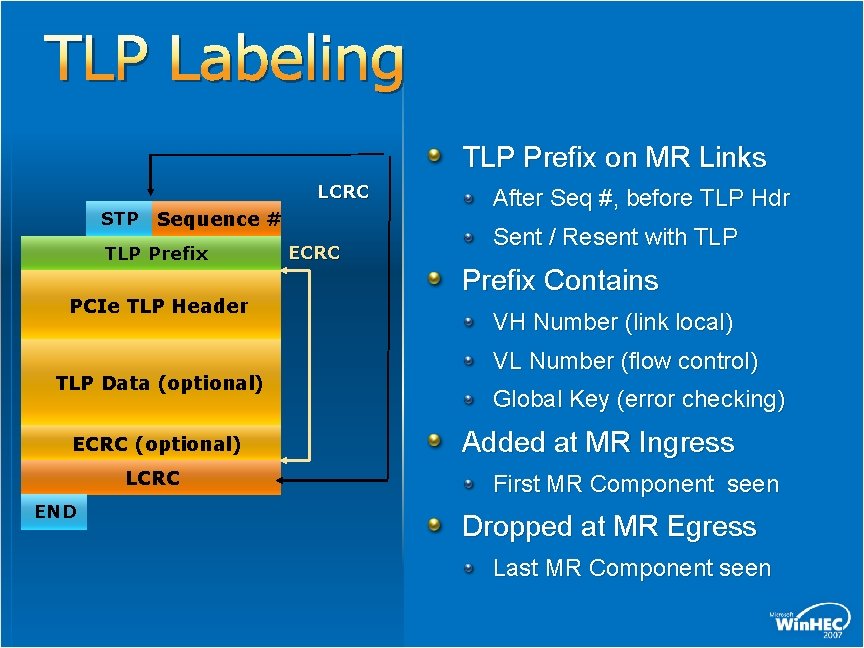 TLP Labeling TLP Prefix on MR Links LCRC STP Sequence # TLP Prefix PCIe TLP Labeling TLP Prefix on MR Links LCRC STP Sequence # TLP Prefix PCIe