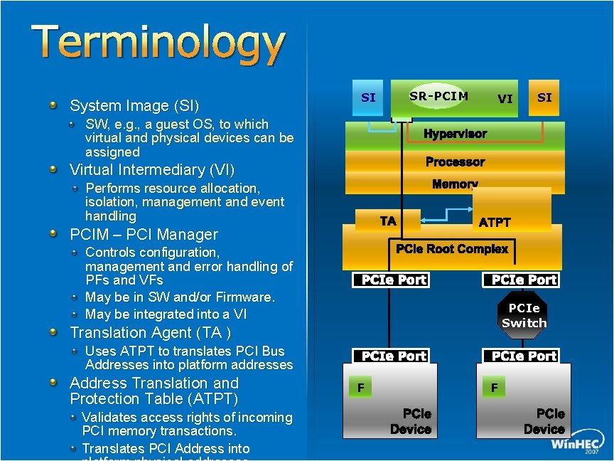 Terminology System Image (SI) SI VI SW, e. g. , a guest OS, to Terminology System Image (SI) SI VI SW, e. g. , a guest OS, to