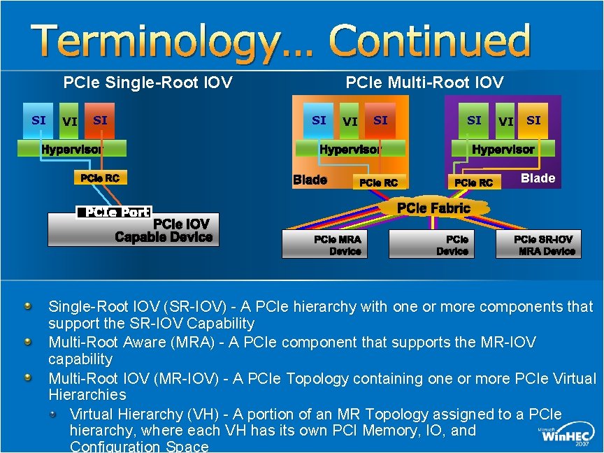 Terminology… Continued PCIe Single-Root IOV SI VI SI PCIe Multi-Root IOV SI Hypervisor SI Terminology… Continued PCIe Single-Root IOV SI VI SI PCIe Multi-Root IOV SI Hypervisor SI