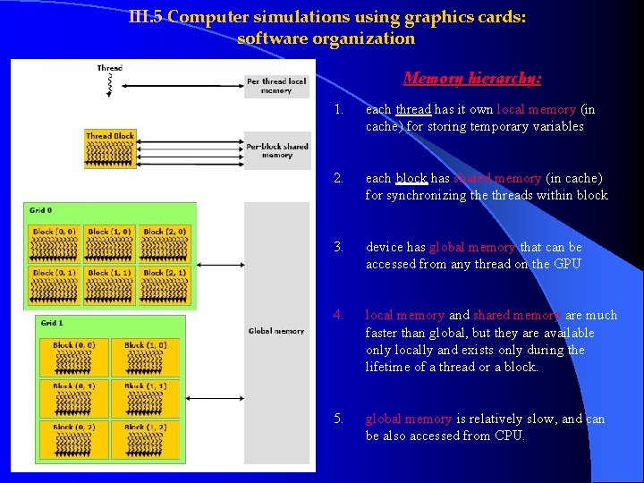 III. 5 Computer simulations using graphics cards: software organization Memory hierarchy: 1. each thread III. 5 Computer simulations using graphics cards: software organization Memory hierarchy: 1. each thread