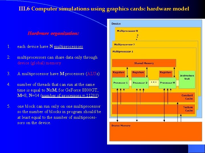III. 6 Computer simulations using graphics cards: hardware model Hardware organization: 1. each device III. 6 Computer simulations using graphics cards: hardware model Hardware organization: 1. each device
