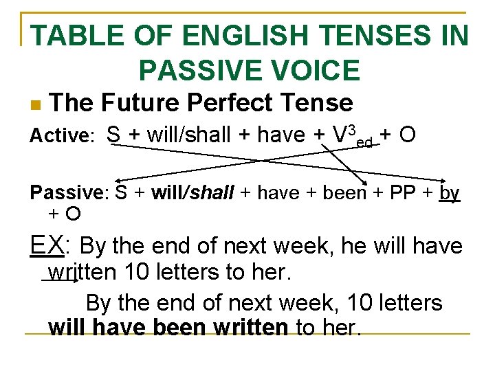 TABLE OF ENGLISH TENSES IN PASSIVE VOICE The Future Perfect Tense Active: S +