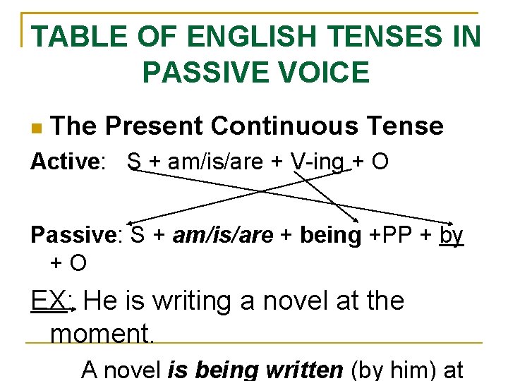 TABLE OF ENGLISH TENSES IN PASSIVE VOICE The Present Continuous Tense Active: S +