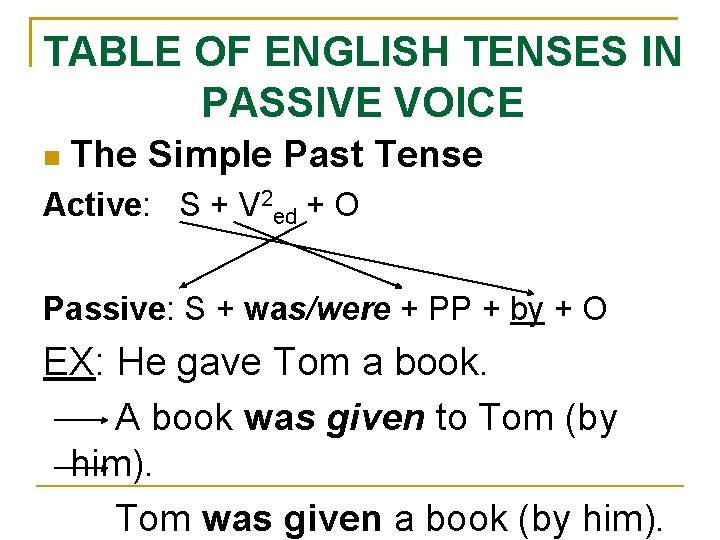 TABLE OF ENGLISH TENSES IN PASSIVE VOICE The Simple Past Tense Active: S +