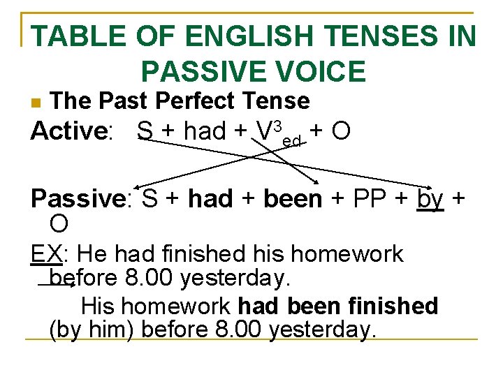 TABLE OF ENGLISH TENSES IN PASSIVE VOICE The Past Perfect Tense Active: S +