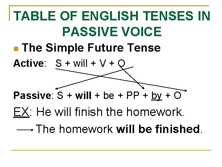 TABLE OF ENGLISH TENSES IN PASSIVE VOICE The Simple Future Tense Active: S +