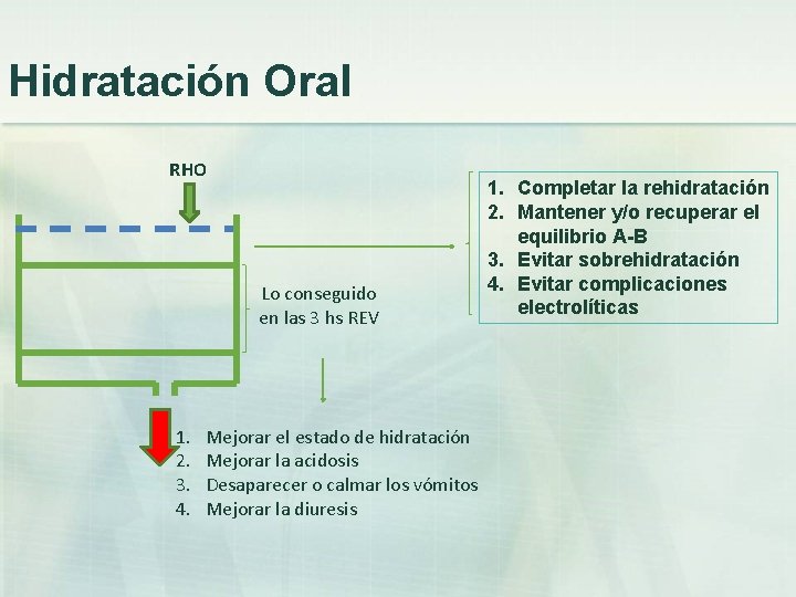 Hidratación Oral RHO Lo conseguido en las 3 hs REV 1. 2. 3. 4.