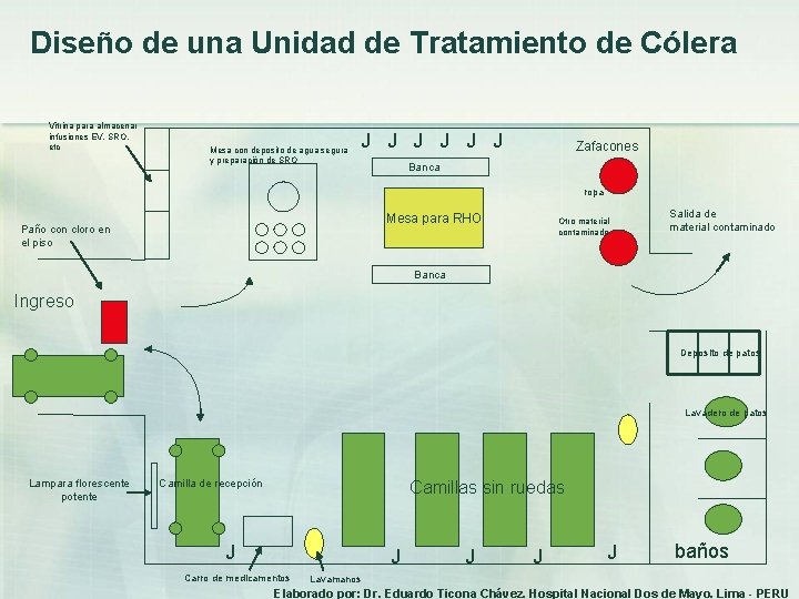 Diseño de una Unidad de Tratamiento de Cólera Vitrina para almacenar infusiones EV, SRO,