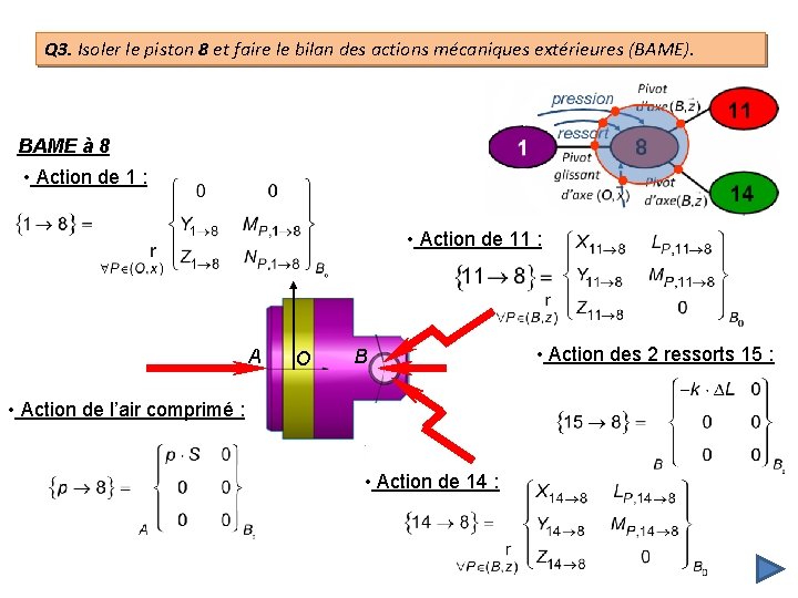 Q 3. Isoler le piston 8 et faire le bilan des actions mécaniques extérieures