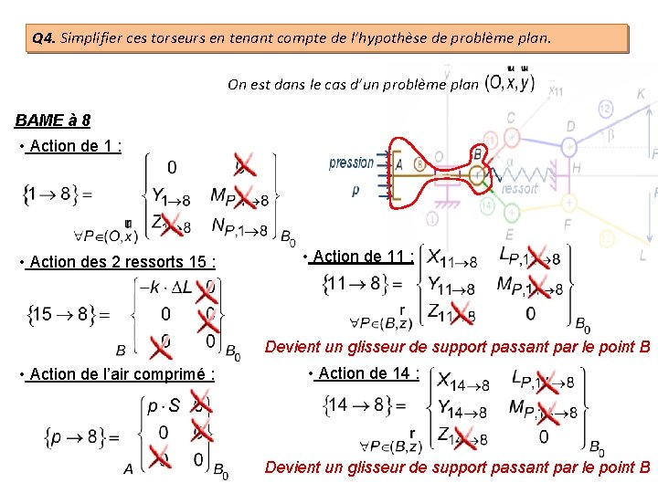 Q 4. Simplifier ces torseurs en tenant compte de l’hypothèse de problème plan. On