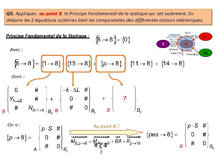 Q 5. Appliquer, au point B, le Principe Fondamental de la statique sur cet