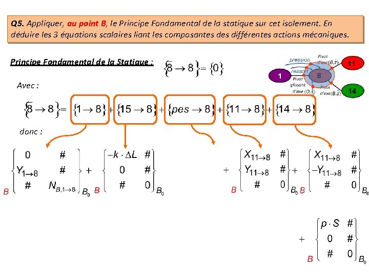 Q 5. Appliquer, au point B, le Principe Fondamental de la statique sur cet