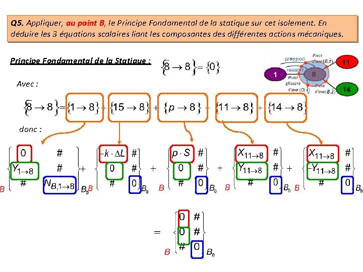 Q 5. Appliquer, au point B, le Principe Fondamental de la statique sur cet