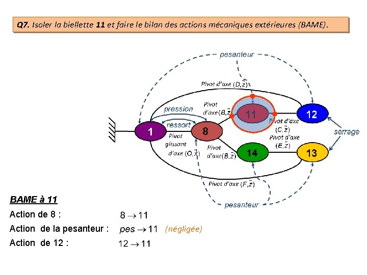 Q 7. Isoler la biellette 11 et faire le bilan des actions mécaniques extérieures