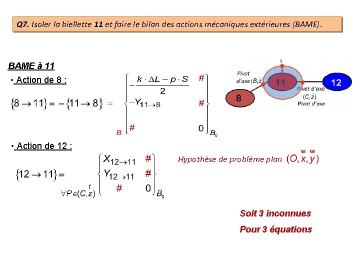 Q 7. Isoler la biellette 11 et faire le bilan des actions mécaniques extérieures