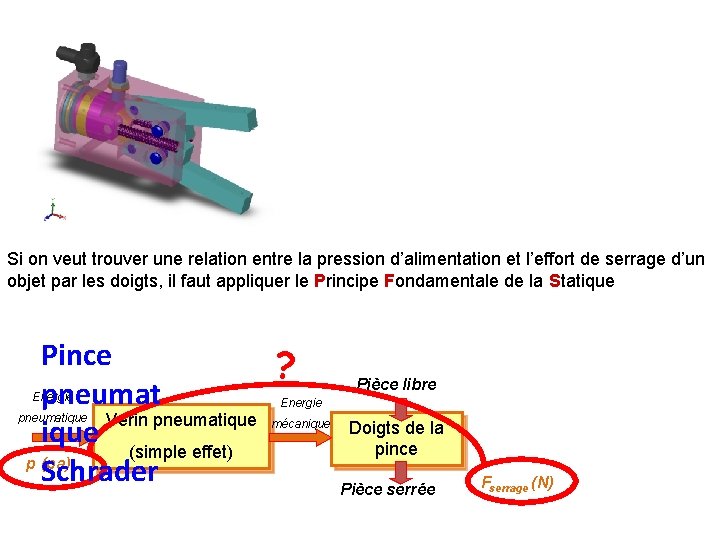 Si on veut trouver une relation entre la pression d’alimentation et l’effort de serrage