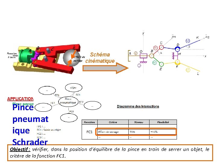 Schéma cinématique APPLICATION Pince pneumat ique Schrader Pince pneumatique Objectif : vérifier, dans la