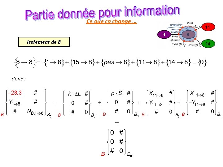 Ce que ca change … Isolement de 8 donc : 