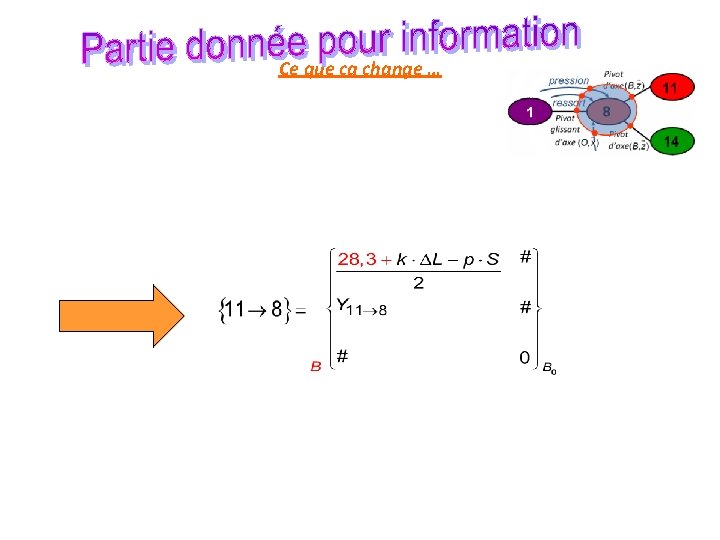 Ce que ca change … 