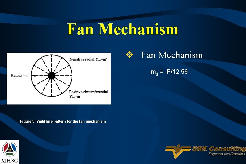 Fan Mechanism v Fan Mechanism md = P/12. 56 Figure 3: Yield line pattern
