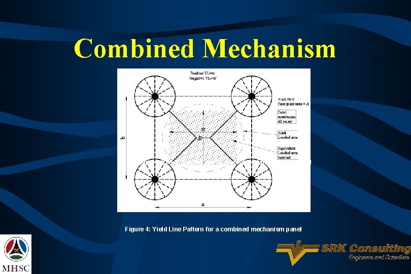 Combined Mechanism Figure 4: Yield Line Pattern for a combined mechanism panel 