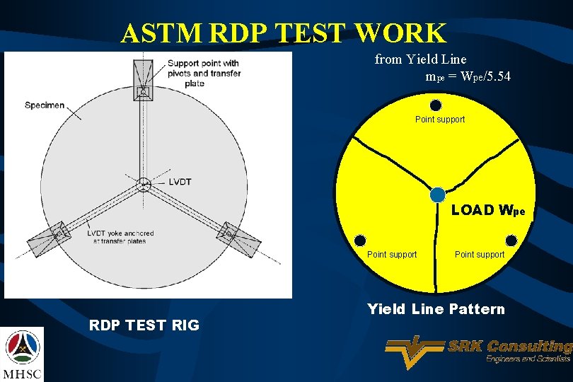 ASTM RDP TEST WORK from Yield Line mpe = Wpe/5. 54 Point support LOAD