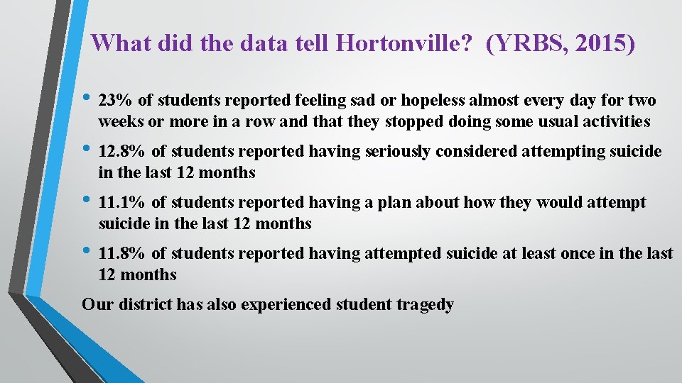 What did the data tell Hortonville? (YRBS, 2015) • 23% of students reported feeling