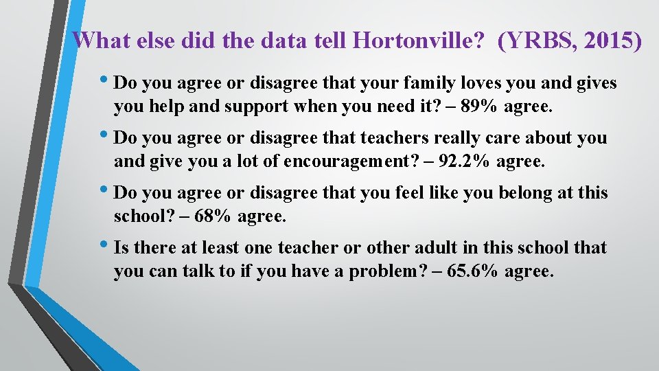 What else did the data tell Hortonville? (YRBS, 2015) • Do you agree or