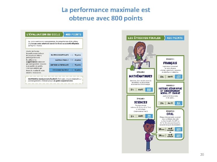 La performance maximale est obtenue avec 800 points 20 La performance maximale est obtenue avec 800 points 20