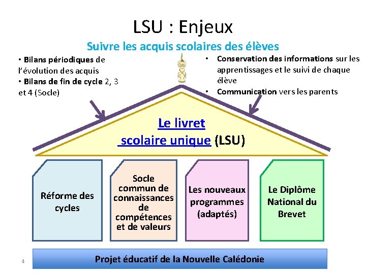 Le livret Scolaire Unique 1 Pourquoi un LSU