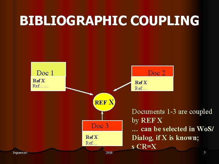 BIBLIOGRAPHIC COUPLING Doc 1 Doc 2 Ref X Ref. . . REF X Doc