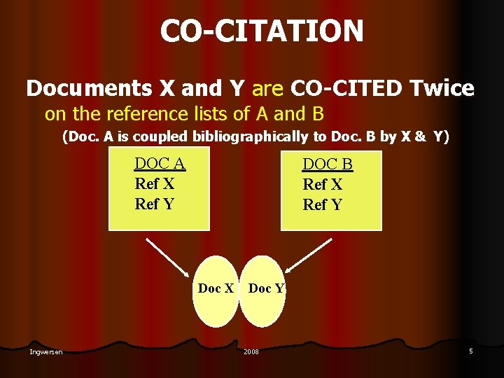CO-CITATION Documents X and Y are CO-CITED Twice on the reference lists of A