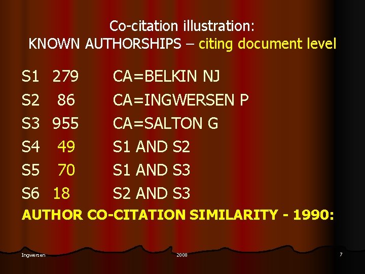 Co-citation illustration: KNOWN AUTHORSHIPS – citing document level S 1 S 2 S 3