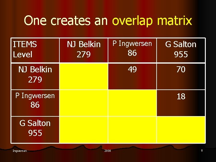 One creates an overlap matrix ITEMS Level NJ Belkin 279 P Ingwersen 86 G