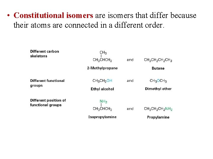 • Constitutional isomers are isomers that differ because their atoms are connected in • Constitutional isomers are isomers that differ because their atoms are connected in