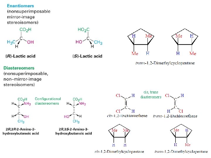 cis, trans diasteromers cis, trans diasteromers