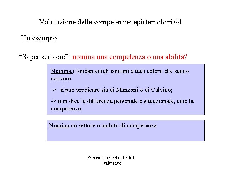 Valutazione delle competenze: epistemologia/4 Un esempio “Saper scrivere”: nomina una competenza o una abilità?