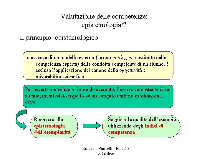 Valutazione delle competenze: epistemologia/7 Il principio epistemologico In assenza di un modello esterno (se