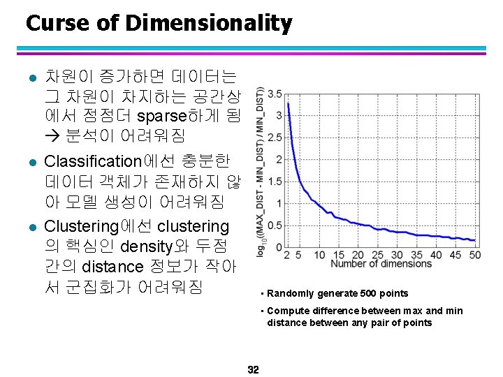 Curse of Dimensionality l l l 차원이 증가하면 데이터는 그 차원이 차지하는 공간상 에서