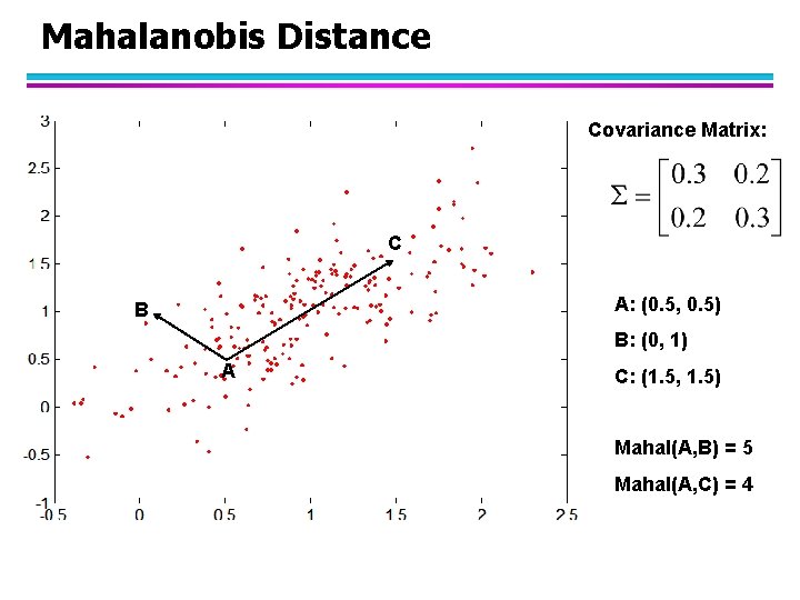 Mahalanobis Distance Covariance Matrix: C A: (0. 5, 0. 5) B B: (0, 1)