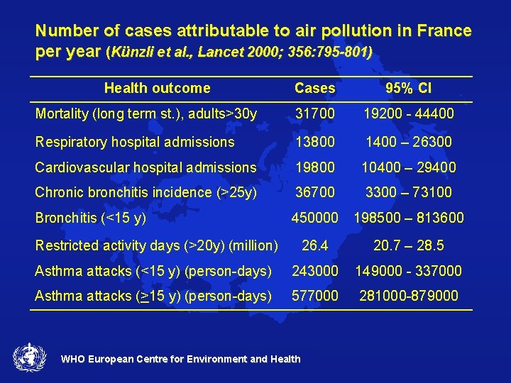 Number of cases attributable to air pollution in France per year (Künzli et al.