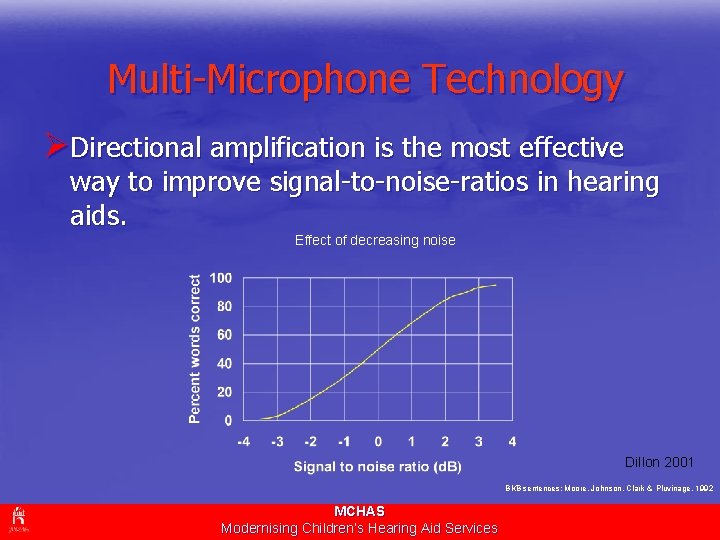 Multi-Microphone Technology ØDirectional amplification is the most effective way to improve signal-to-noise-ratios in hearing