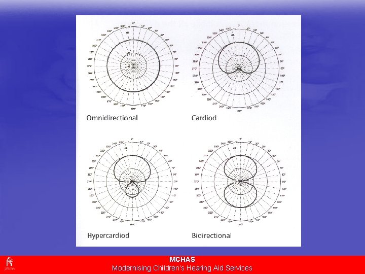MCHAS Modernising Children’s Hearing Aid Services 