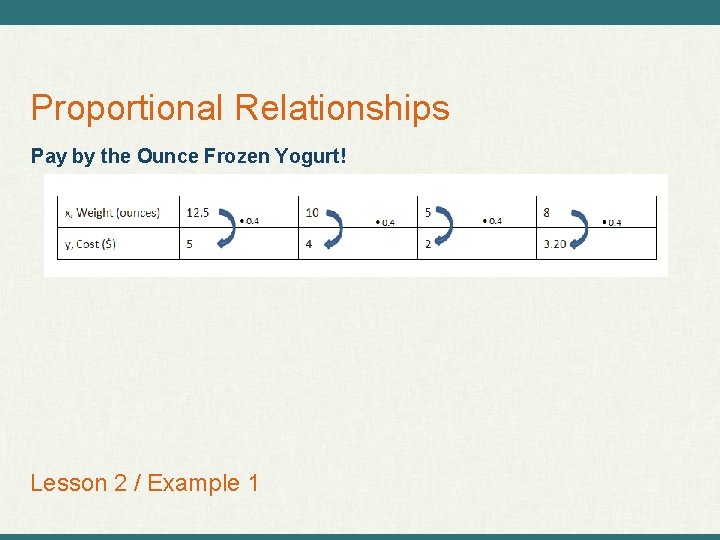 Proportional Relationships Pay by the Ounce Frozen Yogurt! Lesson 2 / Example 1 