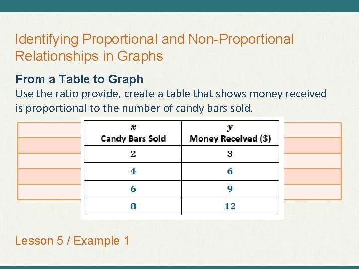 Identifying Proportional and Non-Proportional Relationships in Graphs From a Table to Graph Use the